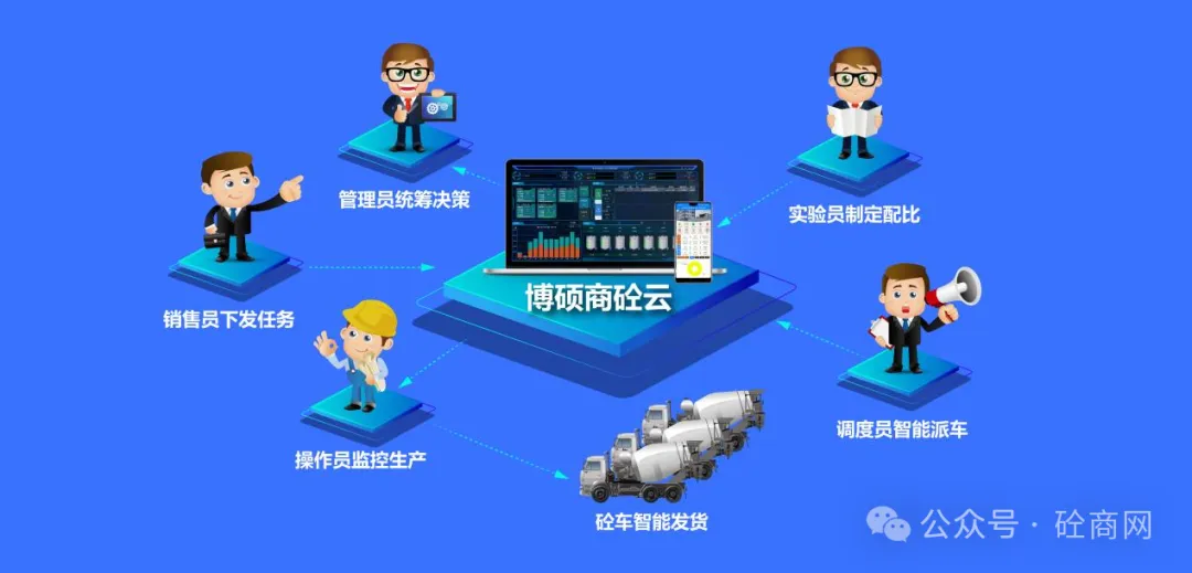 搅拌站掌上 ERP：每天 8.5 元，市场需求下行中的高性价比之选！